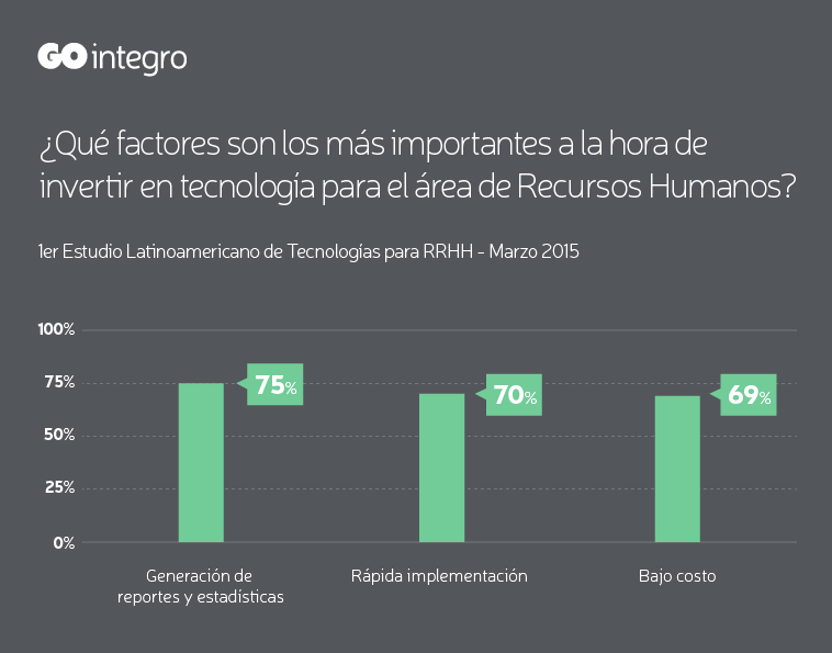 graficos-gointegro