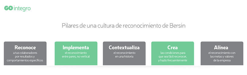 blogpost-reco