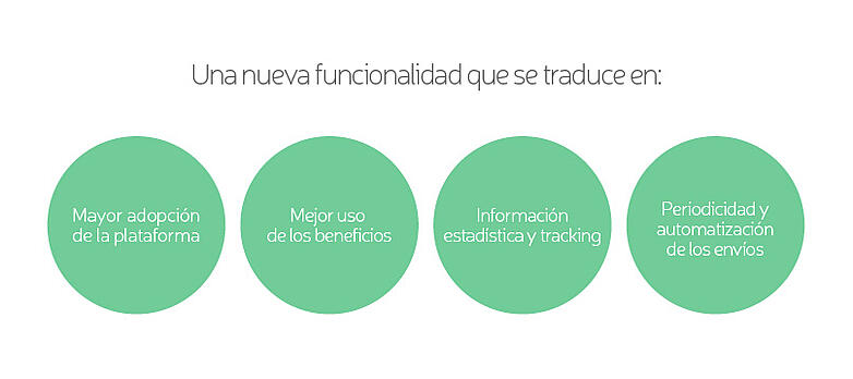 funcion_comunicaciones_gointegro