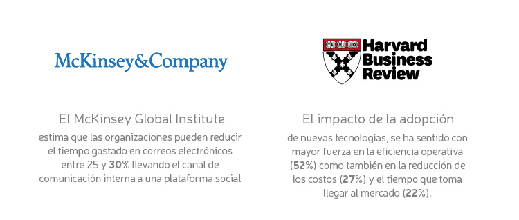 Cómo medir el ROI de las tecnologías sociales para RRHH: Eficiencia