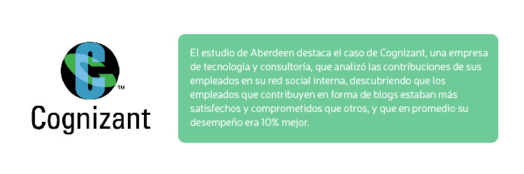 Cómo medir el ROI de las tecnologías sociales para RRHH: productividad
