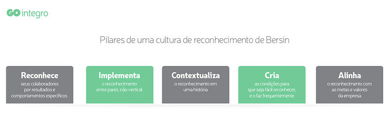 blogpost-reco-pt