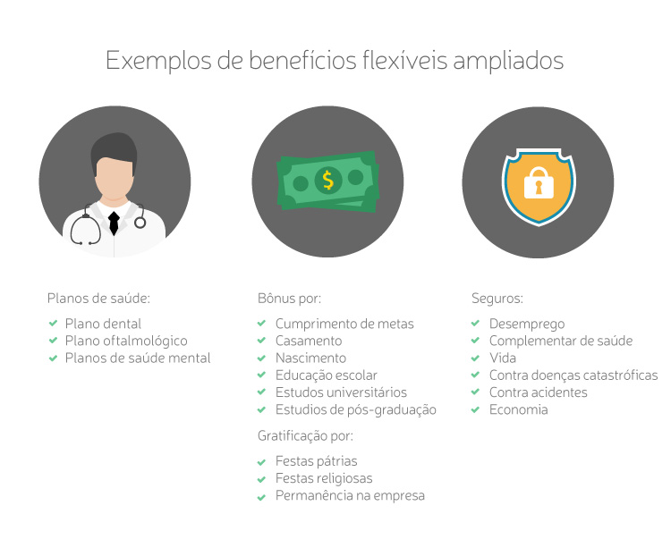 exemplos-beneficios-flexiveis-pt