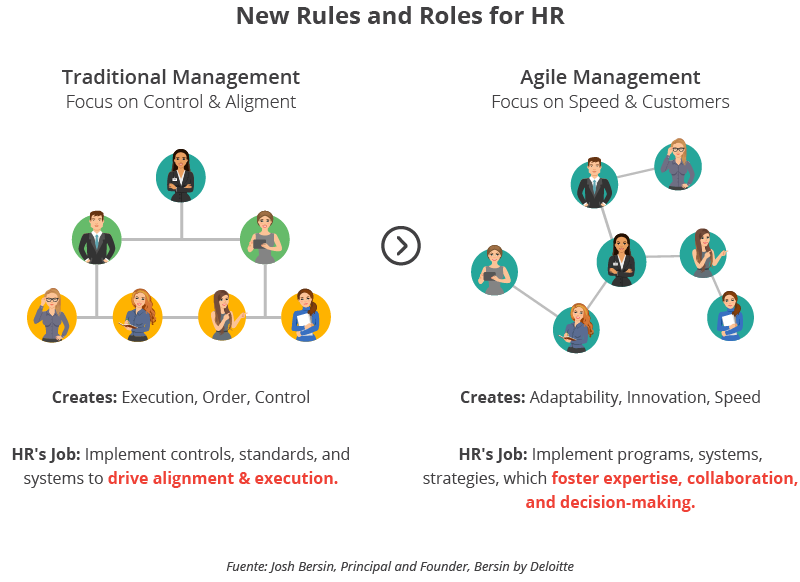 New Rules and Roles for HR