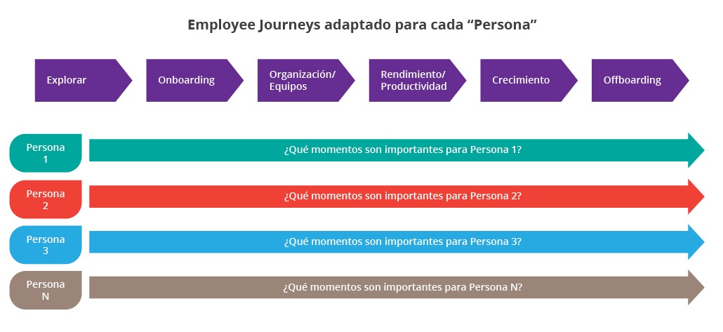 employee-journeys-es
