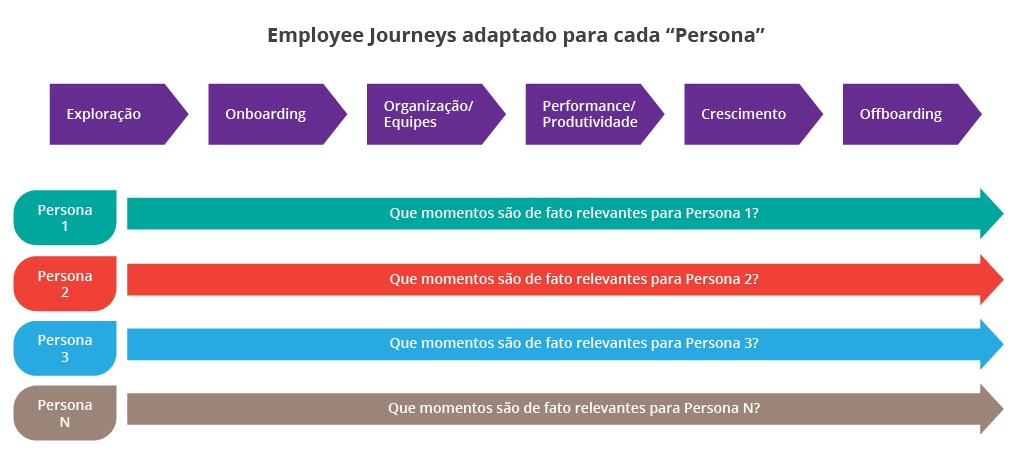 employee-journeys-pt