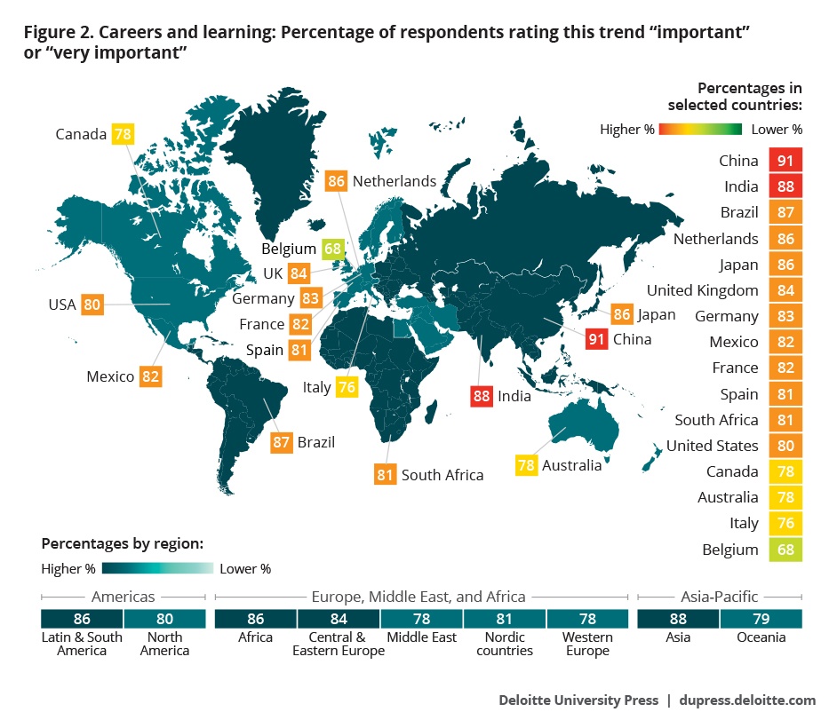 Careers and learning