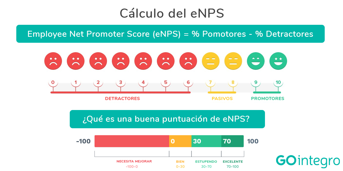 eNPS employee net promoter score